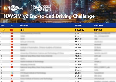 浪潮信息AI團(tuán)隊(duì)獲ICCV 2025 自動駕駛競賽'端到端自動駕駛'賽道冠軍